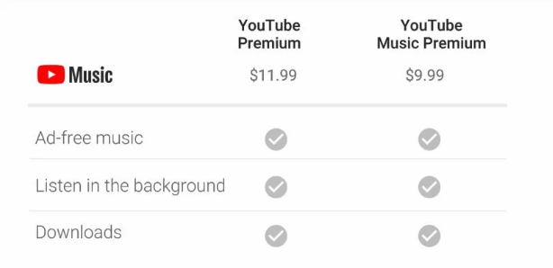 Bảng giá dịch vụ Youtube Premium