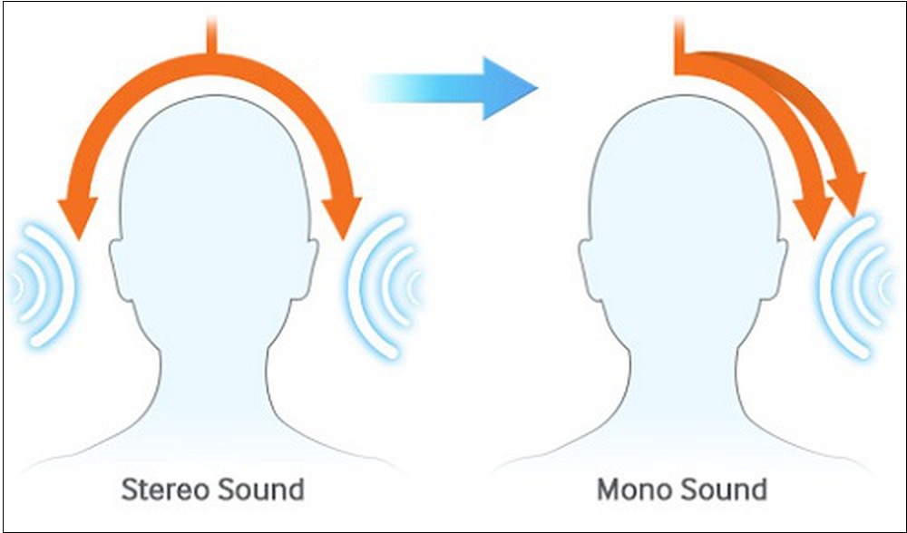 Chất lượng âm thanh Stereo so với âm thanh Mono như thế nào?