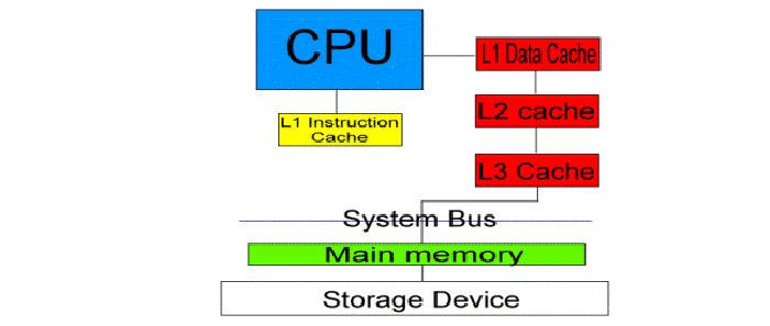 CPU là gì Cấu tạo bên trong của CPU bạn có biết  TOTOLINK Việt Nam