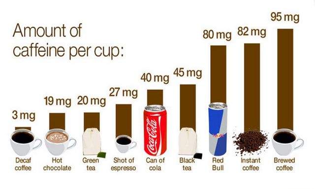 Các loại đồ uống có chứa caffeine