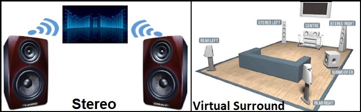 Điểm khác nhau giữa Stereo và Surround