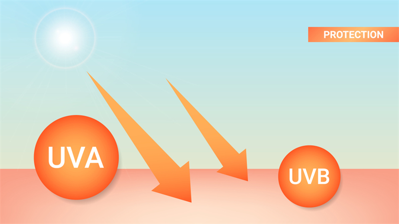 Tia UV do đèn phát ra có hại cho sức khỏe không?