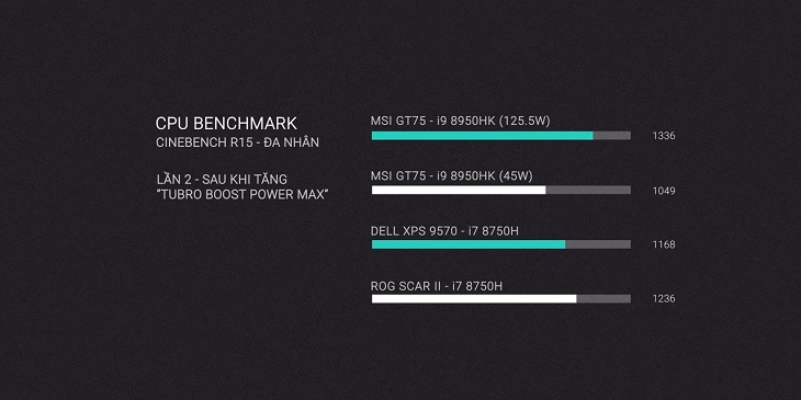 Giảm lượng tăng từ 5 - 10 MHz để tìm được tốc độ tối ưu nhất cho máy tính