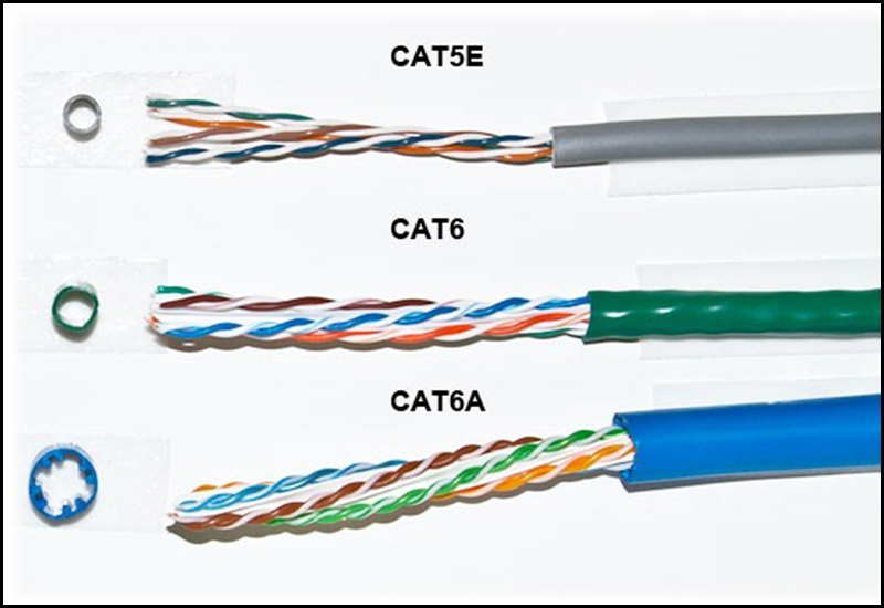 Ngày nay, người dùng sử dụng phổ biến 3 loại cáp Ethernet thông dụng như sau
