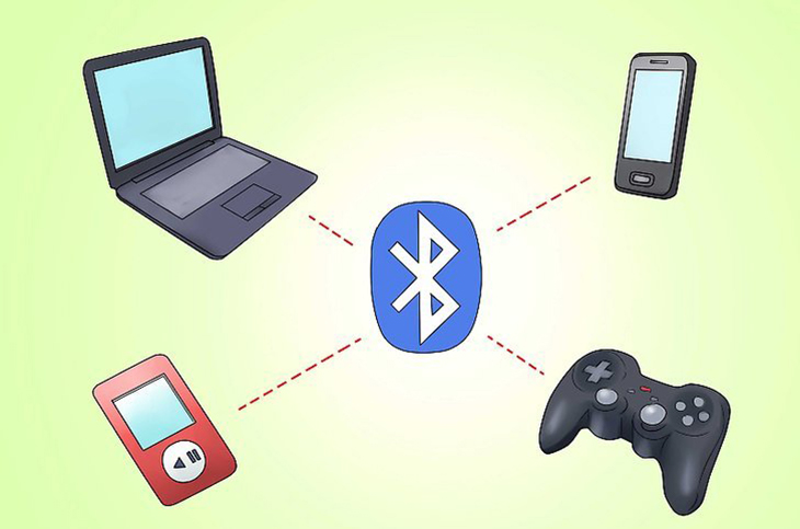 Kết nối Bluetooth giữa các thiết bị.