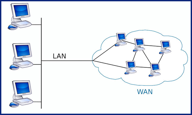Các loại kết nối trong mạng LAN