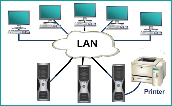 Công dụng của mạng LAN