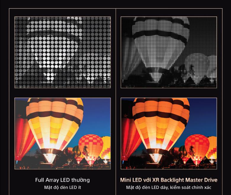 Mini LED là gì? Sự khác biệt giữa Mini LED, LED, OLED và QLED - Hình ảnh chi tiết, rực rỡ hơn
