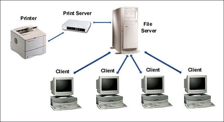 Máy chủ in có chức năng lưu trữ dữ liệu chuẩn bị in