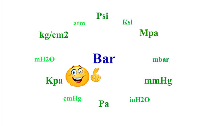 Bar là gì?