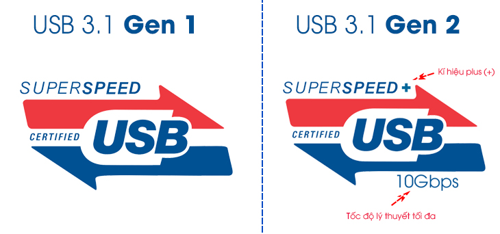 So sanh logo USB 3.1 Gen 1 và USB 3.1 Gen 2