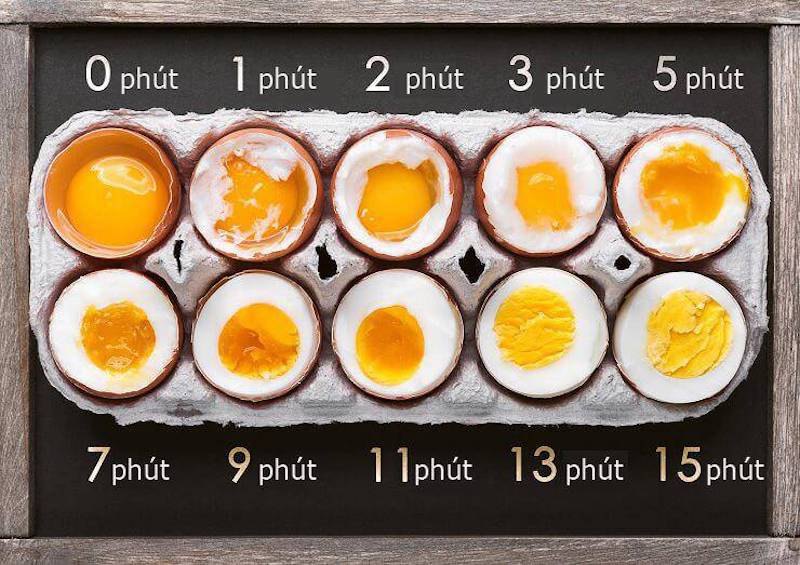 Vậy, luộc trứng bao lâu để không bị viền xung quanh lòng đỏ?
