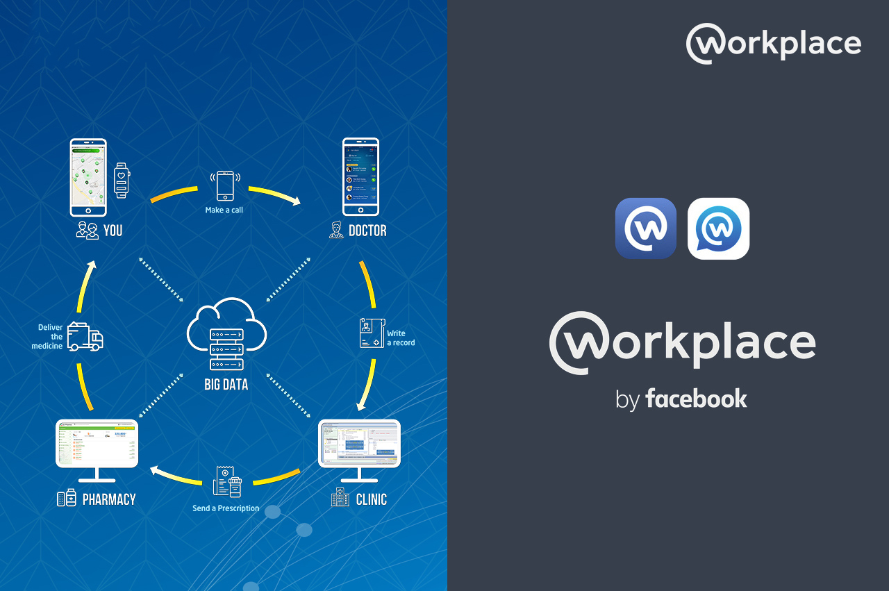 Workplace facebook là gì?