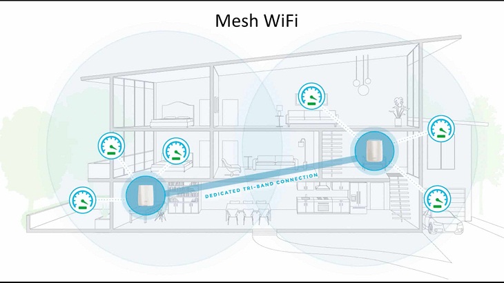 Mesh Network là gì