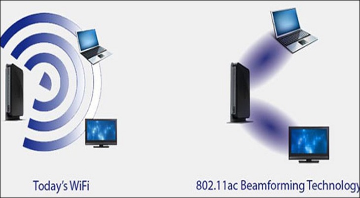 Router Wi-Fi có công nghệ Beamforming