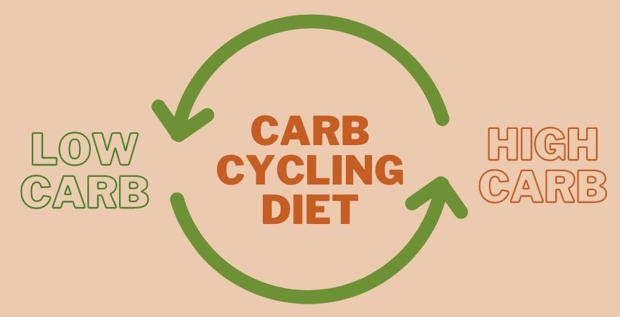 Chế độ ăn xoay vòng giữa High Carb và Low Carb