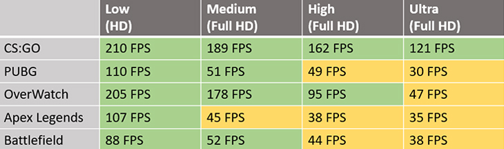 Hiệu năng card đồ họa AMD Radeon RX 560X 