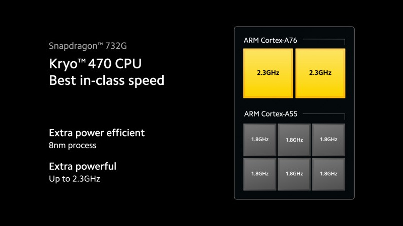 Snapdragon 732G có thể tăng tốc độ đến 2.3 GHz