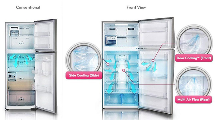 Công nghệ Door Cooling+ trên tủ lạnh LG là gì?