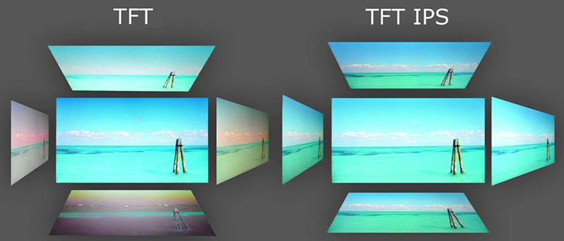 màn hình TFT và TFT IPS