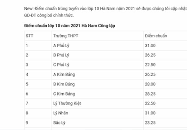 Đánh giá Trường THPT Lý Thường Kiệt Hà Nam có tốt không?