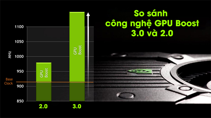 công nghệ GPU boost 3.0
