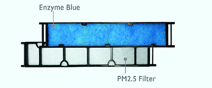 Phin lọc Enzym Blue kết hợp lọc bụi mịn PM2.5 là gì?