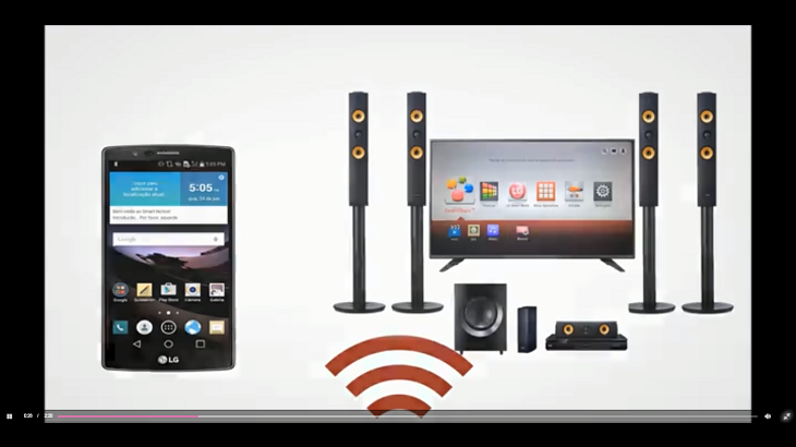 Các thiết bị tương thích với LG AV Remote