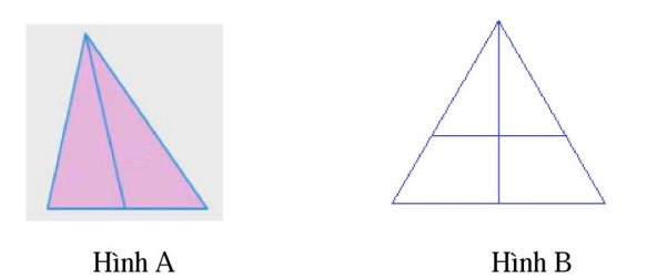 Cho hình vuông ABCD được tạo bởi 4 hình tam giác vuông bằng nhau và 1 hình  vuông nhỏ Mỗi hình tam giác vuông có cạch lần lượt là 3cm 4cm 5cm