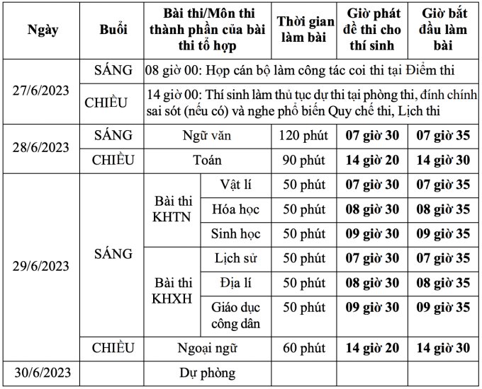 Lịch thi tốt nghiệp THPT năm 2023. Nguồn: Bộ Giáo dục và Đào tạo