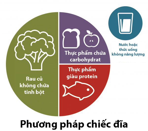 Thực đơn 7 ngày cho người tiểu đường